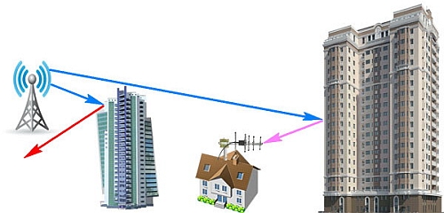 Первый отраженный сигнал